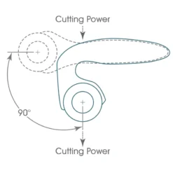 TrueCut Rollschneider Comfort (mit Cutter Guide/ 28 Mm) -NähKunst Angebote Store 10024058 truecut rollschneider 45 61